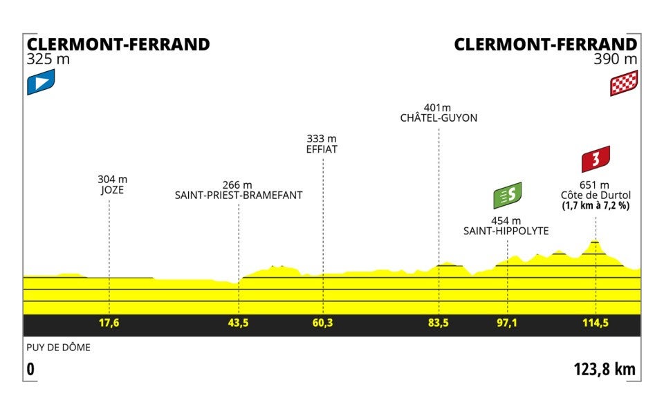 Tour de France Femmes stage 1: A reduced bunch sprint?