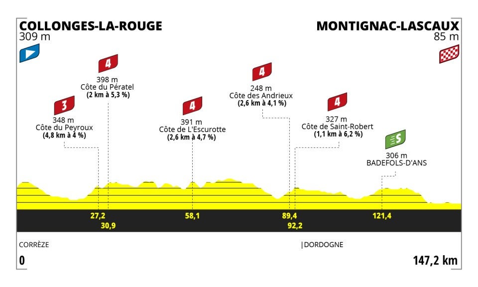 Tour de France Femmes stage 3: Sprinters psyched for their day in the sun