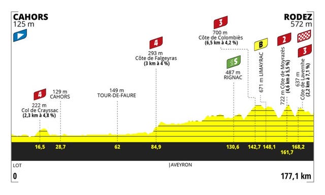 Tour de France Femmes stage 4: The punchy climbers come to the fore