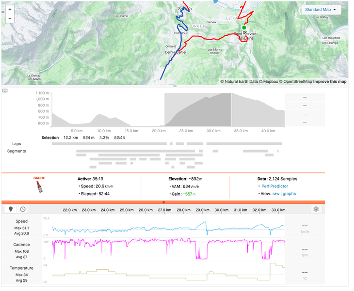 Tour de France stage 16 Wout van Aert final climb