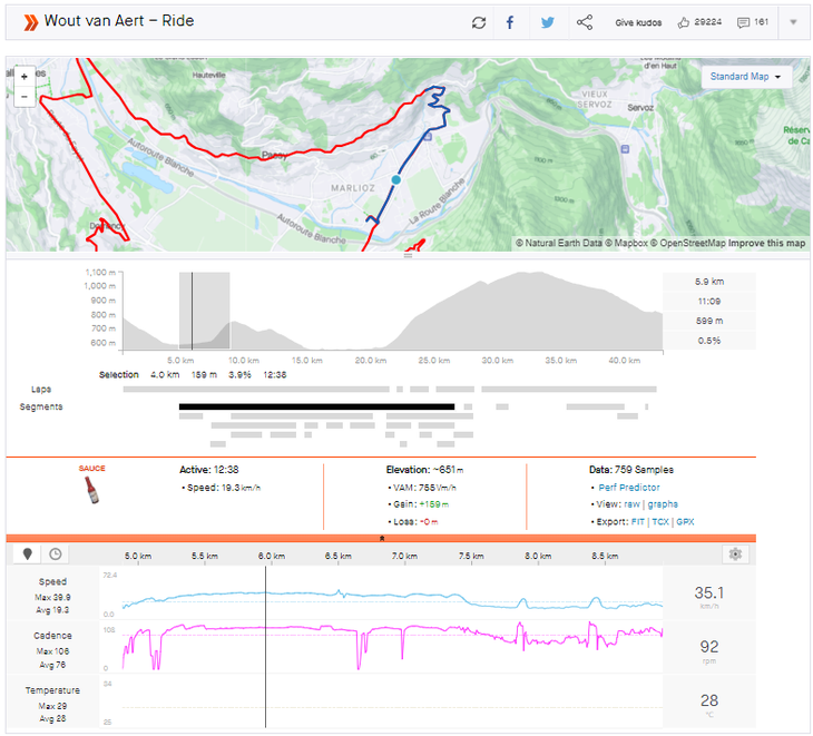 Wout Van Aert - First 4km of TT of stage 16 of the Tour de France