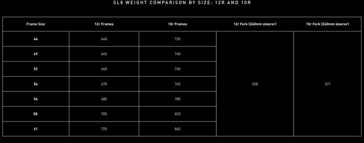 Size chart best sale specialized tarmac