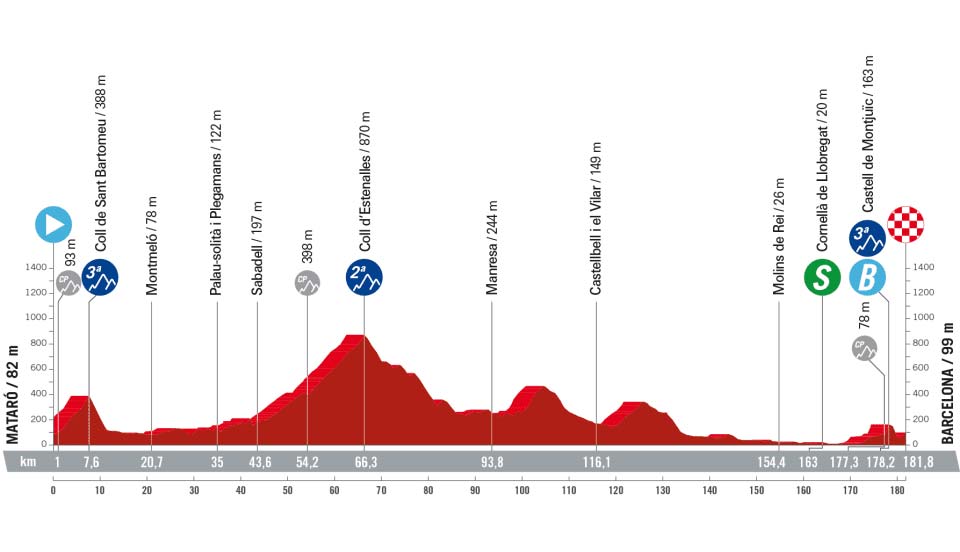 Vuelta a España stage 2 preview The first mountains and a punchy