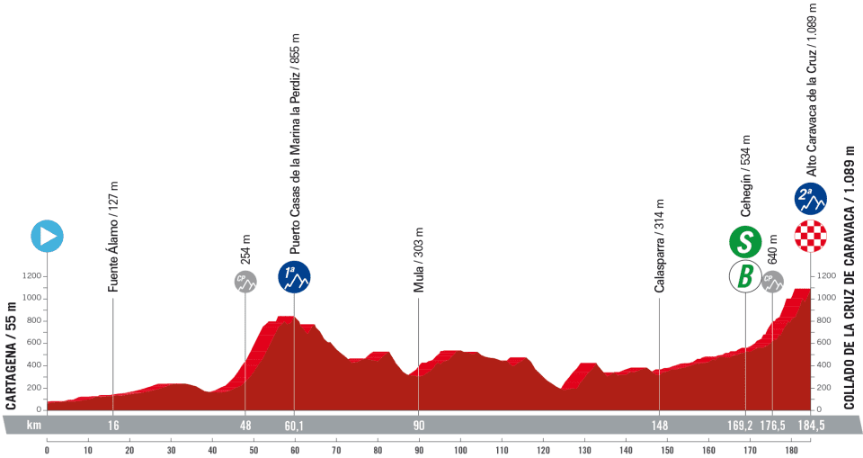 Vuelta a España stage 9 preview: One for the breakaway