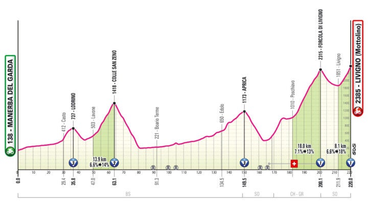 Stage 15 of the Giro d'Italia brings the riders over 2,000m