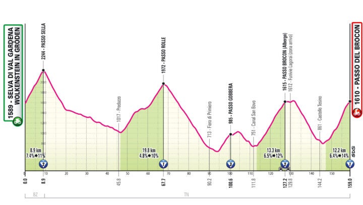 These 5 Stages Will Decide the 2024 Giro d'Italia - Velo