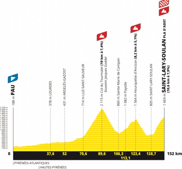 5 Stages That Will Decide the 2024 Tour de France Edinburgh Bike Shop