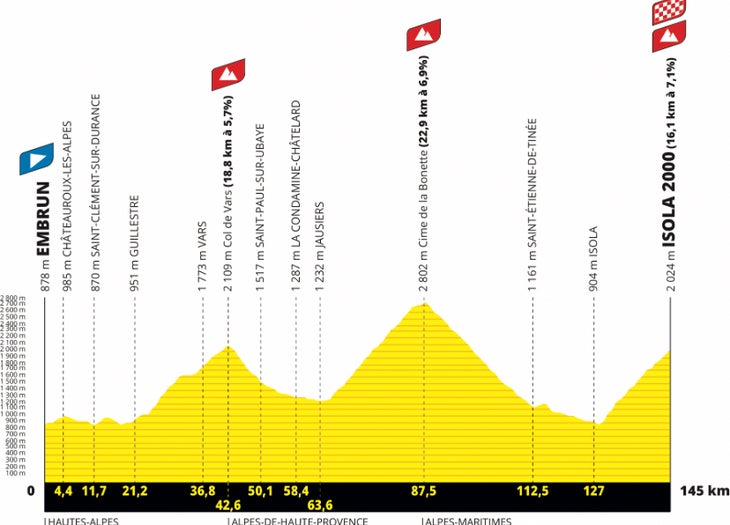 Tappa 19 del Tour de France 2024