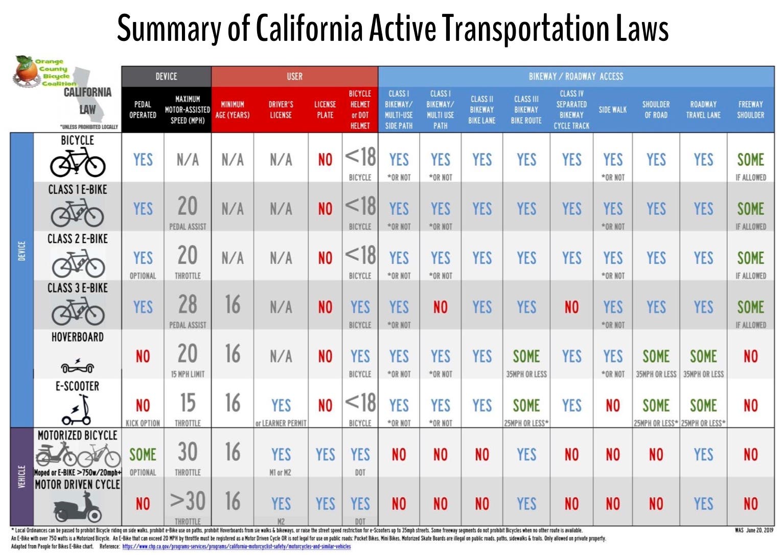 California-Ebike-Regulations-sumamry