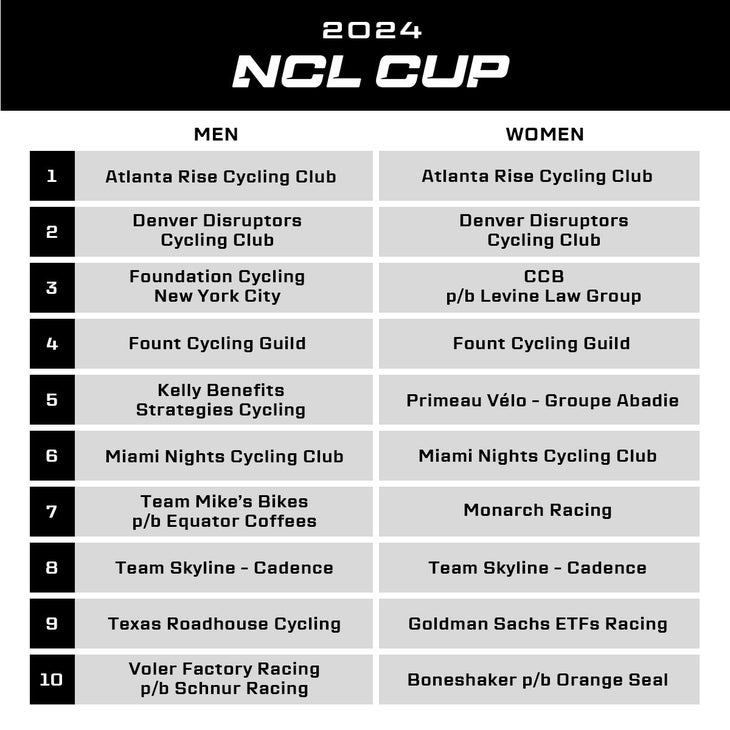 National Cycling League Announces 2024 Teams Velo