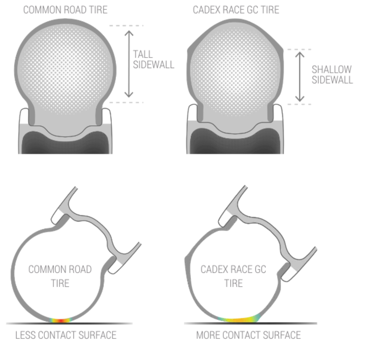 Cadex Releases “The Best All-Rounder Road Wheel” Yet and Duo of