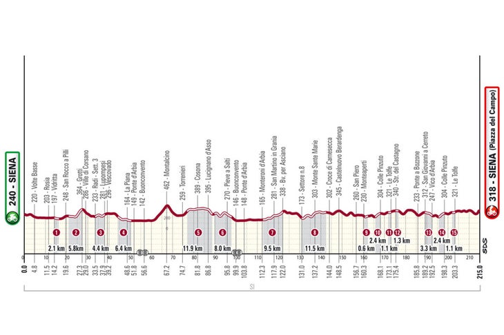 'Strade Bianche is Way Harder Now' Riders at Odds Over Changes