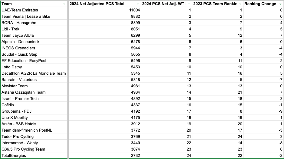 2024 Ratings: Projecting How Each Team Will Stack up by the End of the ...