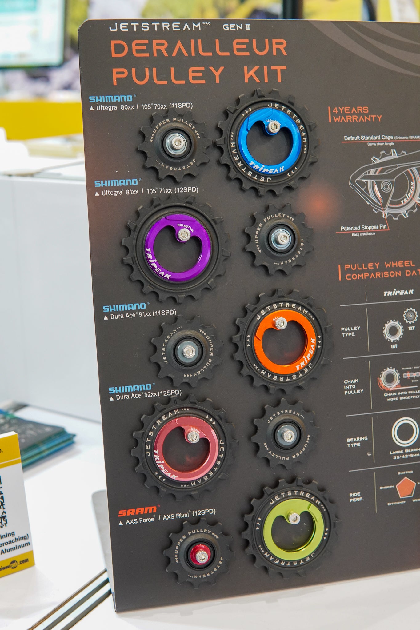 Randoms, Part Two: Taipei Cycle Show 2024