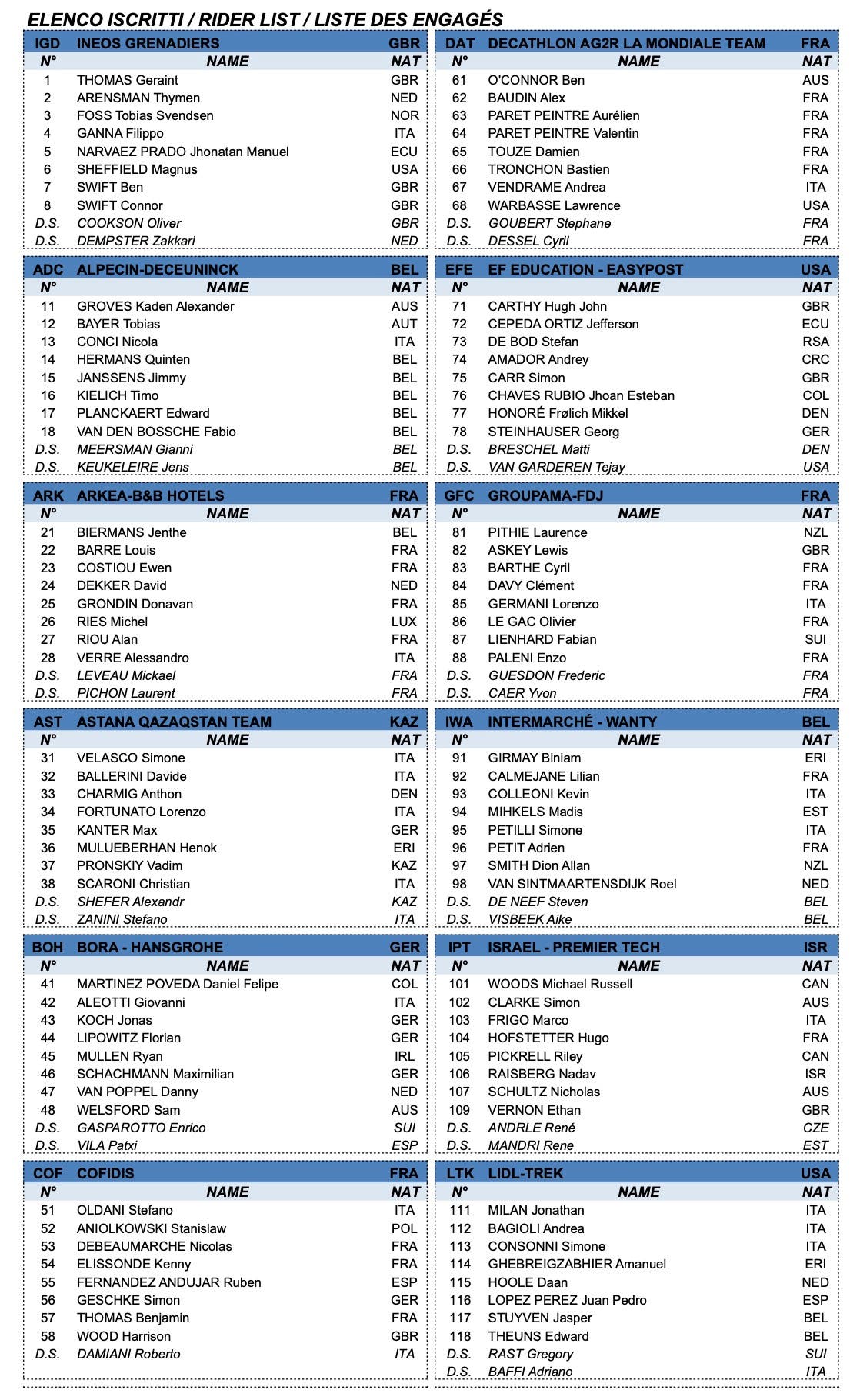 Giro d'Italia 2024 start list 1