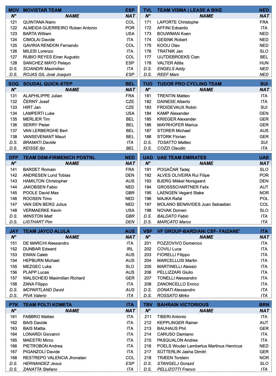 Giro d'Italia 2024 start list 2