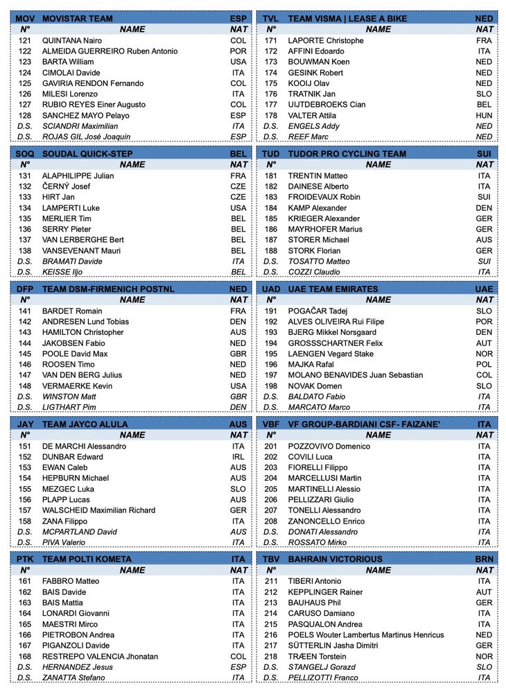 Giro d'Italia 2024 start list 2