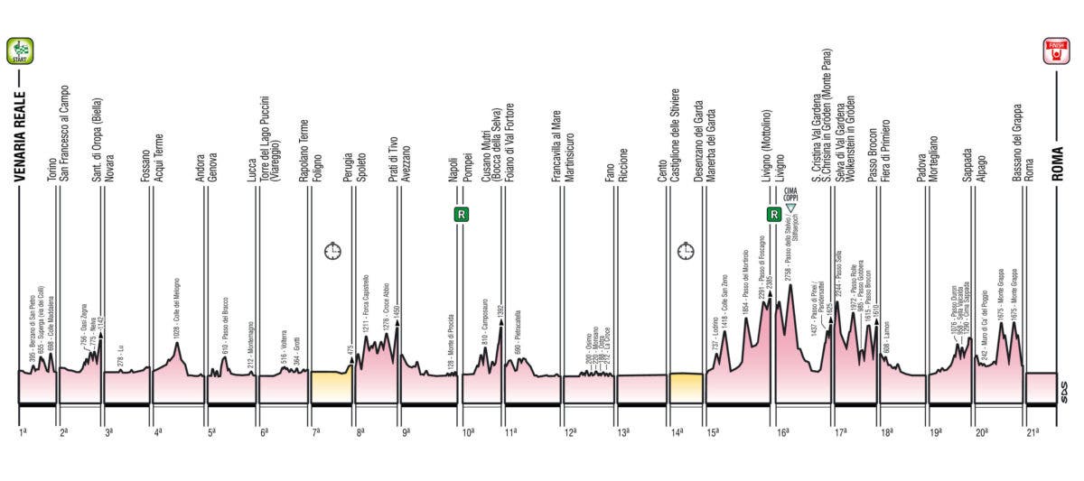 Giro d'Italia