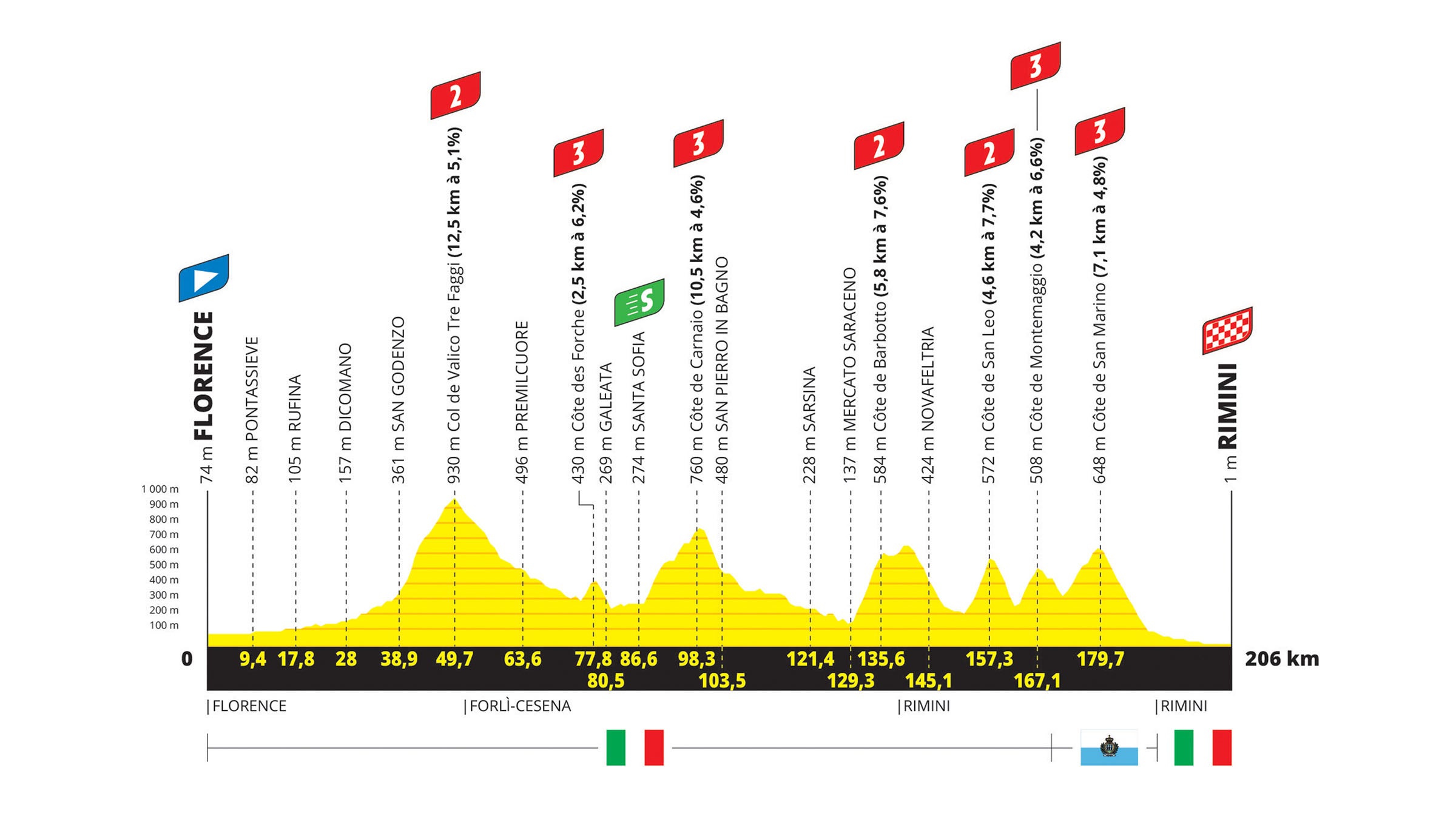 Tour de France 2024 Stage 1 Preview Velo