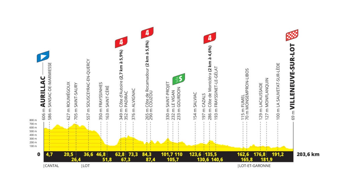 Tour de France 2024 Stage 12 Preview - Velo