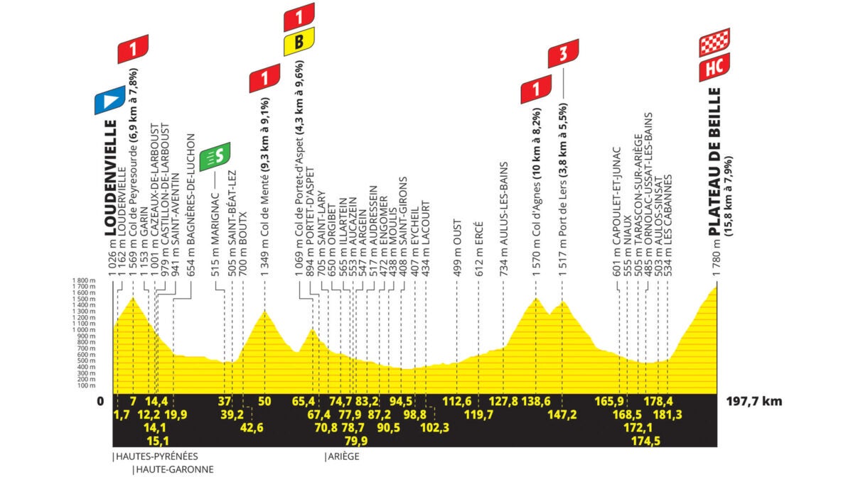 tour de france 15 etape tv2