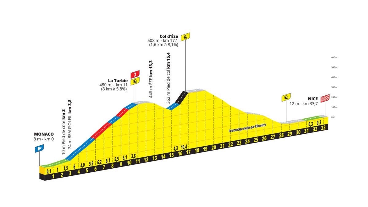 Tour de France 2024 Stage 21 Preview