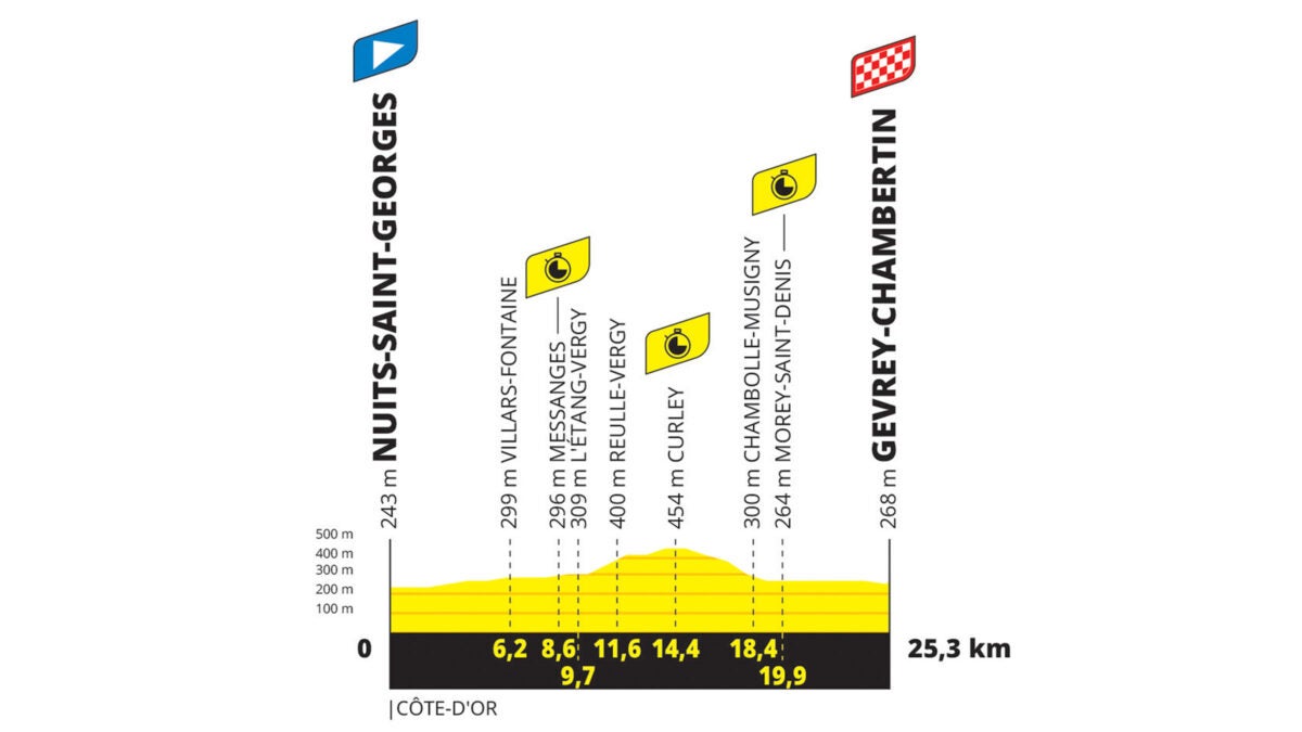 Tour de France 2024 Stage 7 Preview Velo