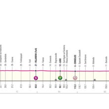 Giro d'Italia 2024 stage 13 profile