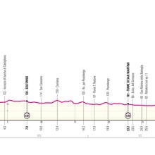 Giro d'Italia 2024 stage 14 profile