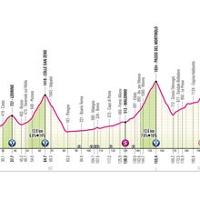 Giro d'Italia 2024 stage 15 profile