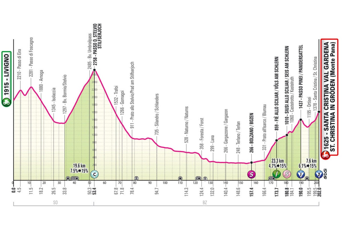 Giro d'Italia 2024 Stage 16 Preview Velo