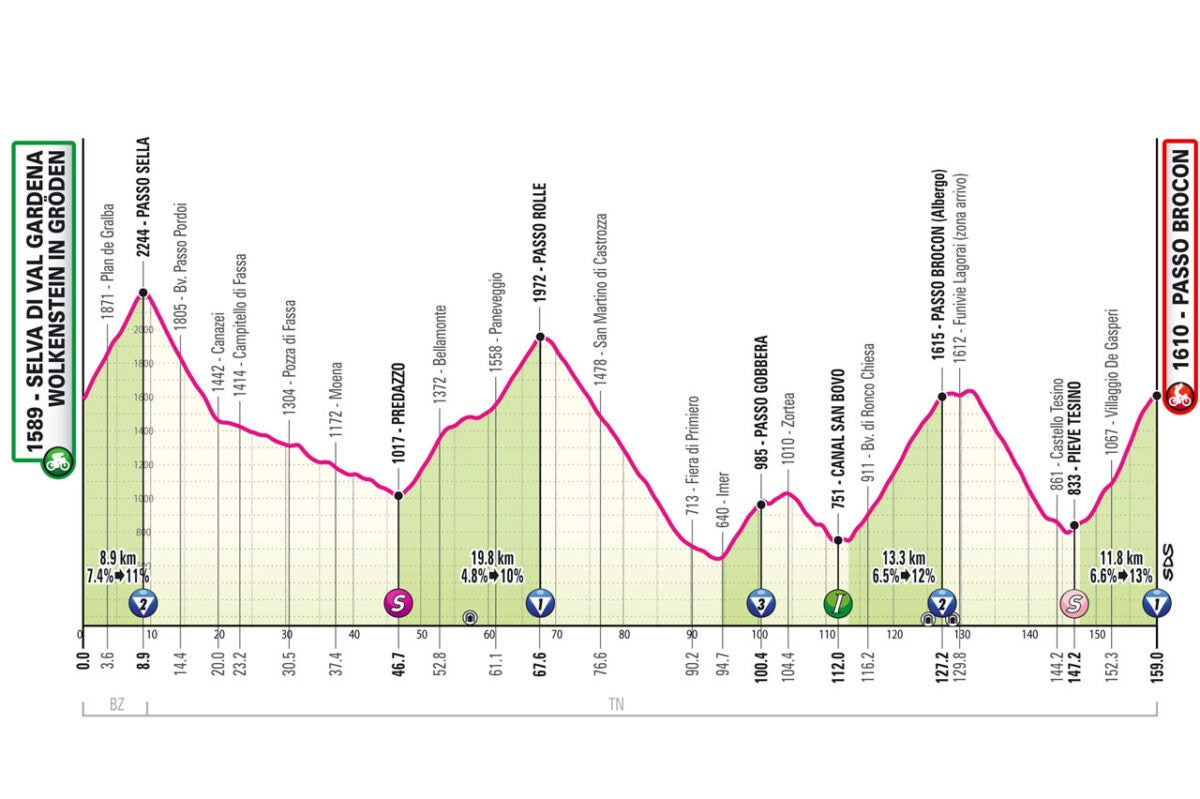 Giro d'Italia 2024 Stage 17 Preview Velo