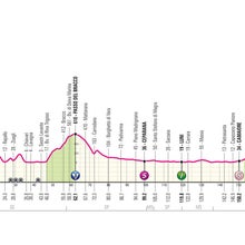Giro d'Italia 2024 stage 5 profile