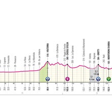 Giro d'Italia 2024 stage 6 profile