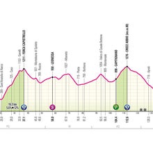 Giro d'Italia 2024 stage 8 profile