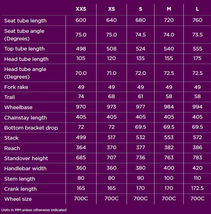 Liv Bike Liv Avail Size Guide Liv Avail Advanced Giant Liv Bike