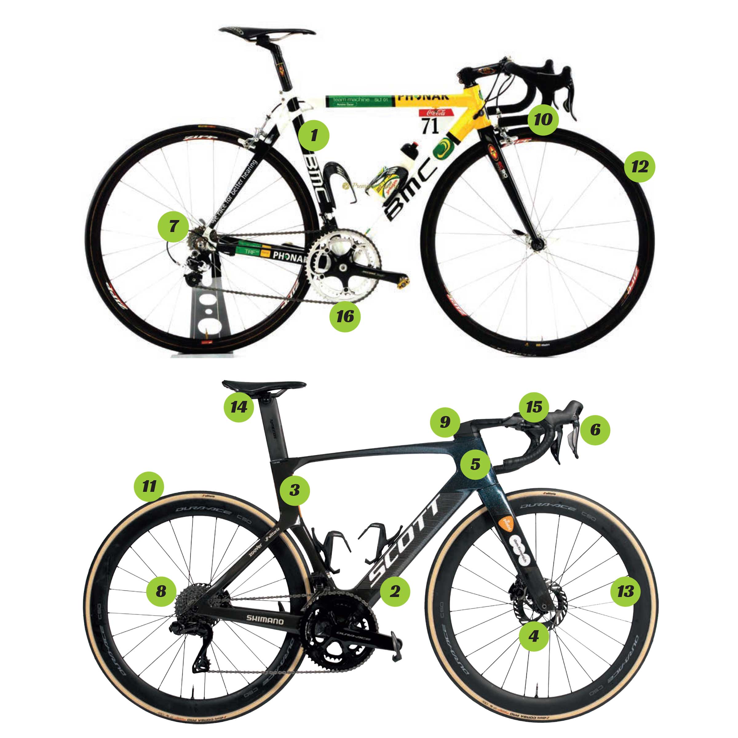 Tour de France Bikes Then and Now: What Has Changed in 20 Years? - Velo