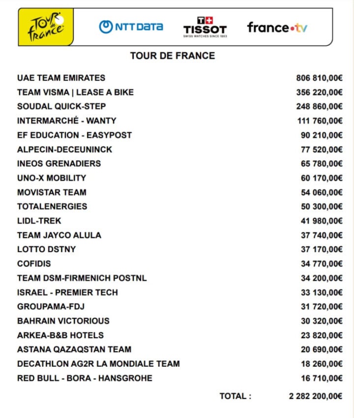 prize money 2024 Tour de France