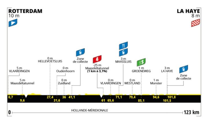 tour de suisse maillot