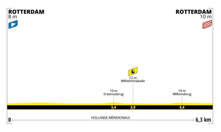 Tour de France Femmes stage 3