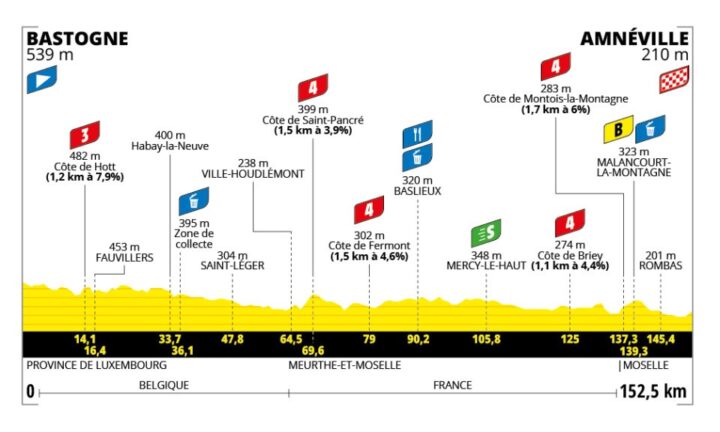 Tour de France Femmes stage 5