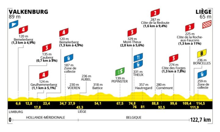 Tour de France Femmes stage 4