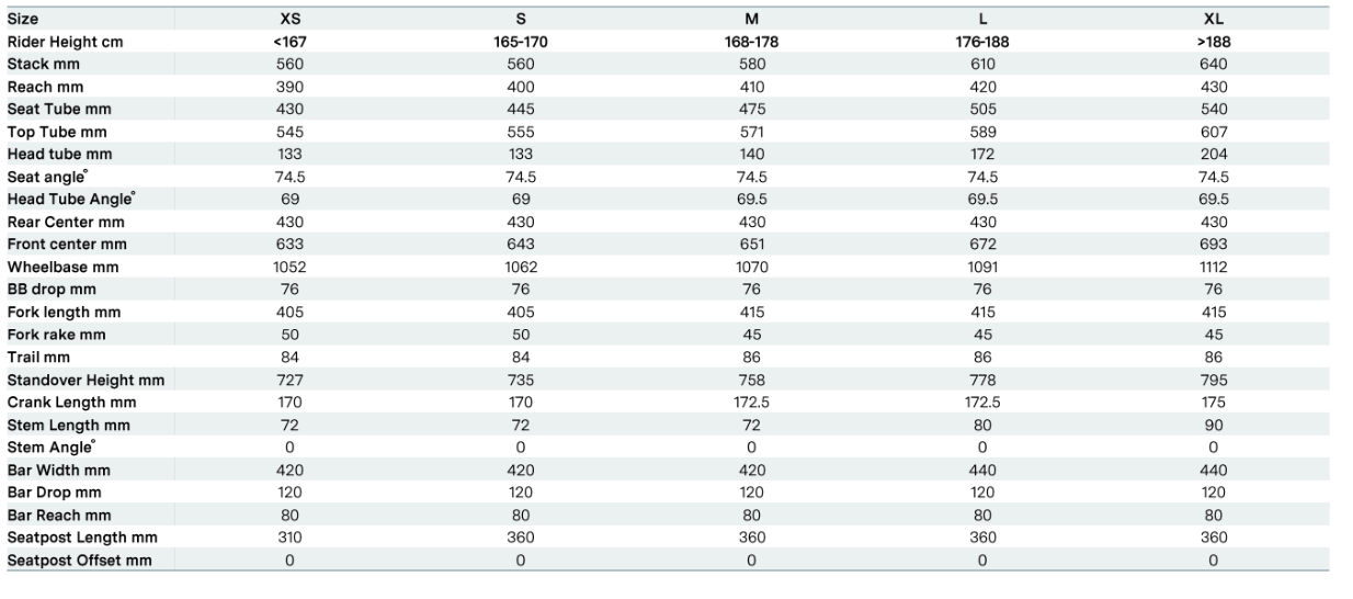 BMC URS and URS 01 gen 2 geometry chart