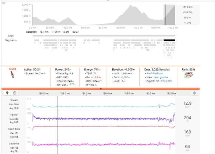 tour de france riders on strava