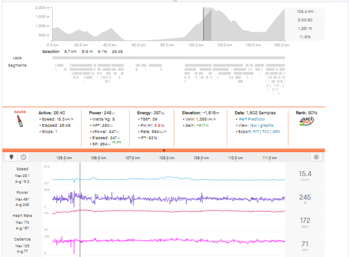 tour de france riders on strava