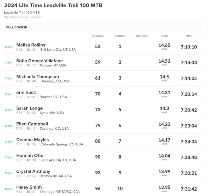 Results Melisa Rollins Four Minutes Clear in Leadville Trail 100