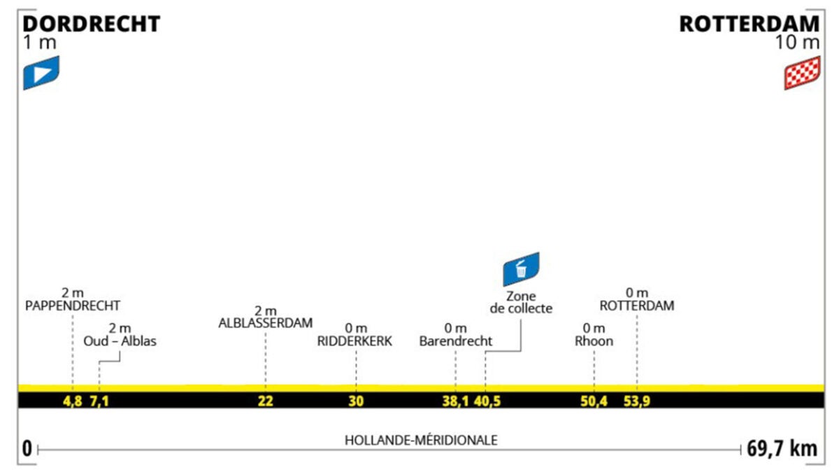 Tour de France Femmes 2024 Stage 2 Preview and Stage Profile