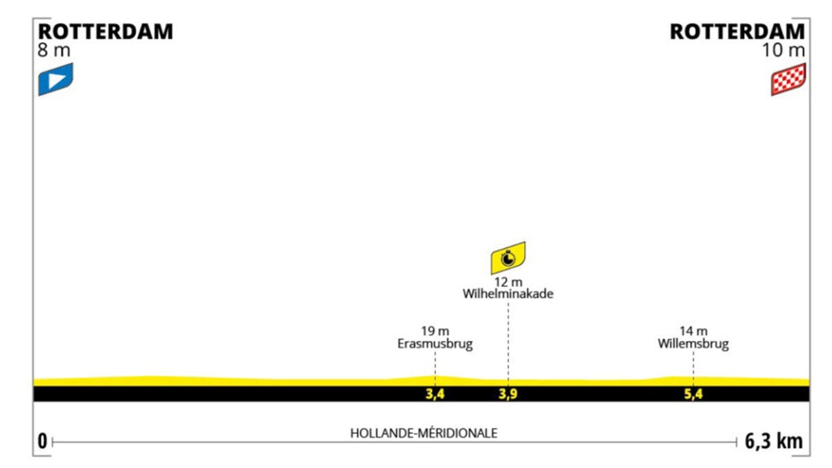 Tour de France Femmes 2024 Stage 3 Preview and Stage Profile