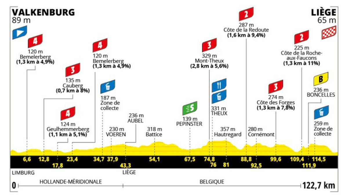 Tour de France Femmes 2024 Stage 4 Preview and Stage Profile