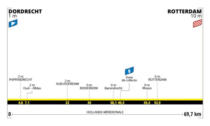 Tour de France Femmes stage 2